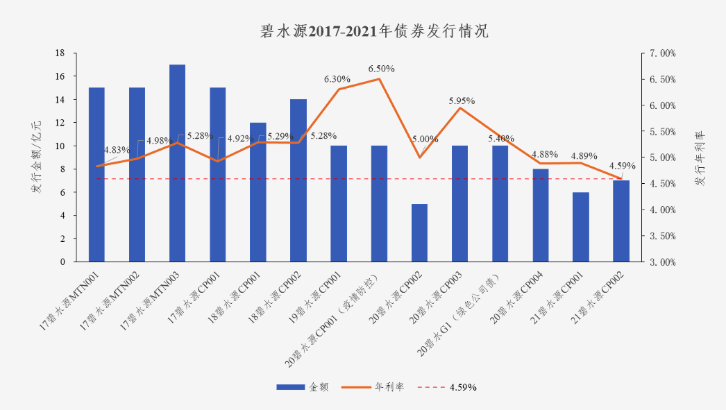 中国水网：amjs澳金沙门债券利率创新低 协同效应助力龙头远航